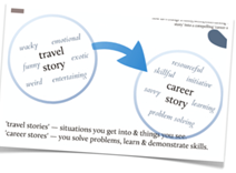 Travel story to career story