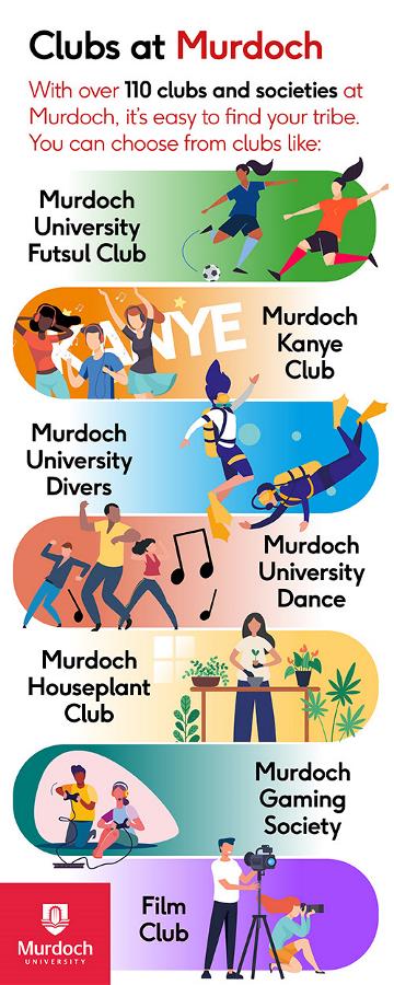 Infographic about clubs and societies at Murdoch University