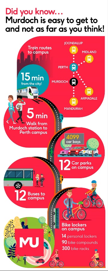 Infographic explaining how to get to Murdoch Perth Campus